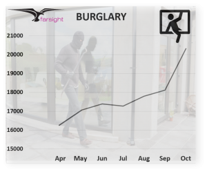 Burglary figures 2021