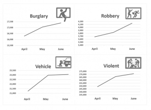 Crime statistics 2021