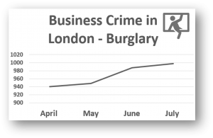 London Burglary Statistics 2021