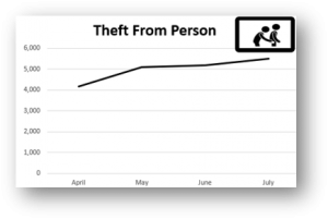 theft from person figures 2021