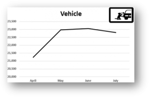 vehicle crime figures 2021