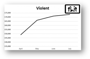 violent crime figures 2021